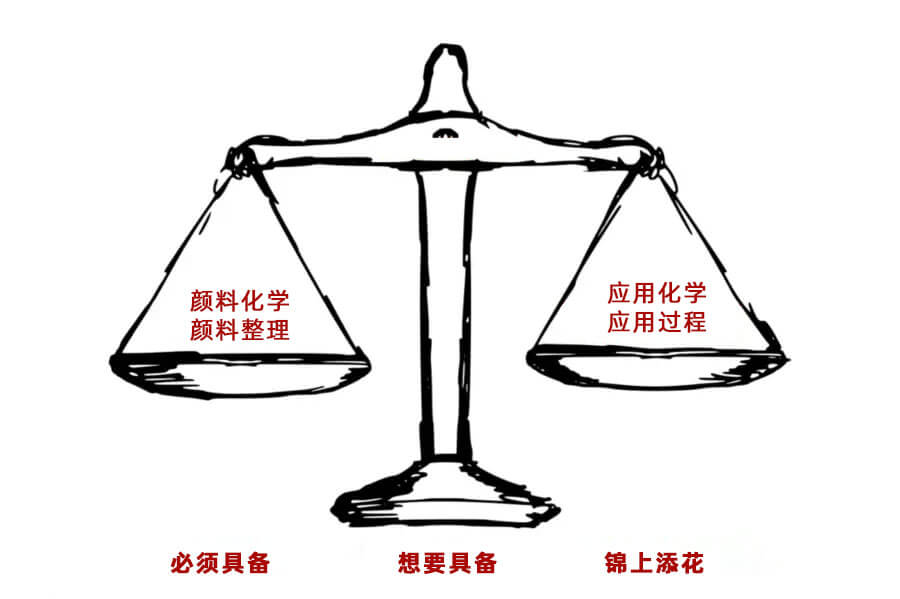 顏料選擇指南：如何平衡核心需求、性能優(yōu)化與成本控制