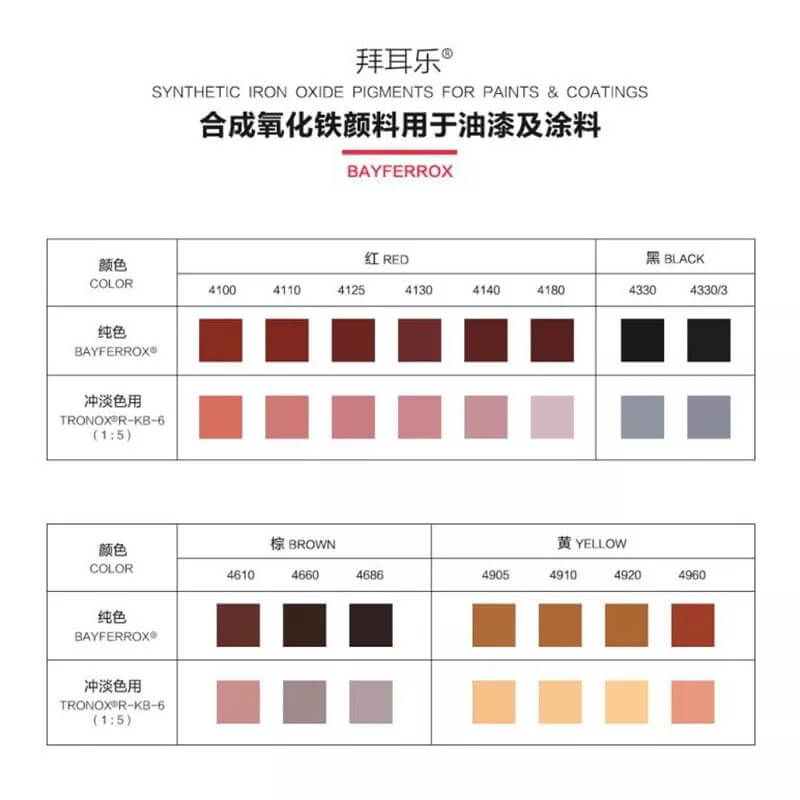 氧化鐵黑應用及優(yōu)勢(圖1) 拜耳樂氧化鐵