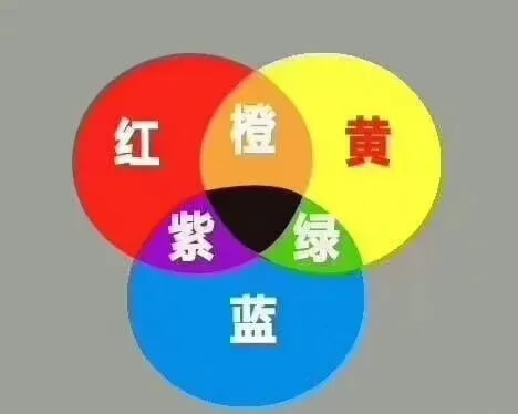 塑料如何配色,注塑制品出現色差怎么辦?(圖2) 配色圖